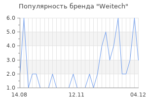 Популярность бренда weitech