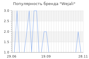 Популярность бренда wejali