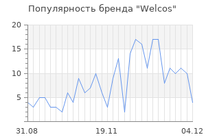 Популярность бренда welcos
