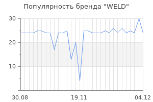 Популярность бренда WELD