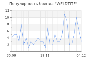 Популярность бренда weldtite