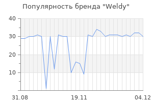 Популярность бренда weldy