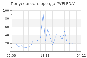 Популярность бренда weleda