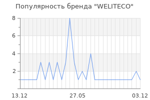 Популярность бренда WELITECO