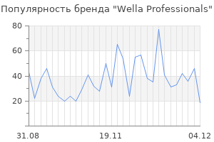 Популярность бренда wella professionals