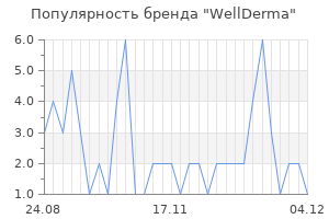 Популярность бренда wellderma