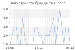 Популярность бренда welldon