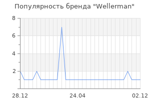 Популярность бренда Wellerman