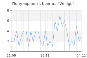 Популярность бренда wellgo