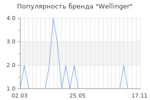 Популярность бренда Wellinger