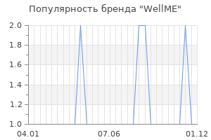 Популярность бренда WellME