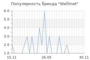Популярность бренда Wellmet