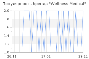 Популярность бренда wellness medical