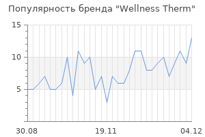 Популярность бренда wellness therm