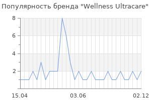 Популярность бренда Wellness Ultracare