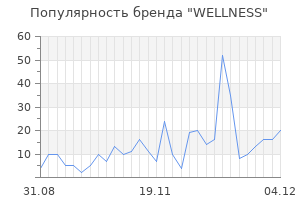 Популярность бренда wellness