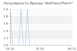 Популярность бренда wellnesstherm