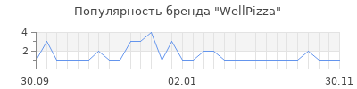 Популярность WellPizza