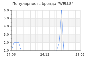 Популярность бренда wells