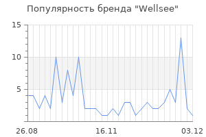 Популярность бренда Wellsee