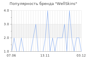 Популярность бренда wellskins