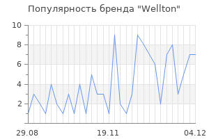 Популярность бренда wellton