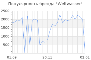 Популярность бренда weltwasser