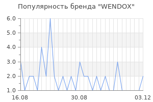 Популярность бренда wendox
