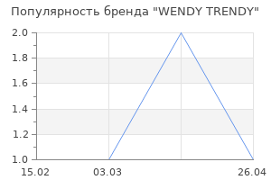 Популярность бренда wendy trendy