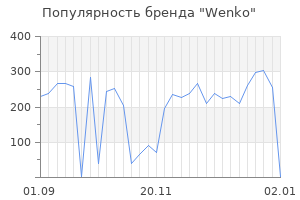 Популярность бренда wenko