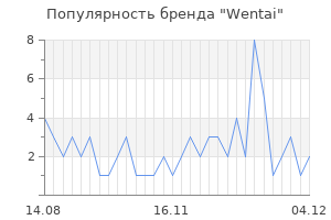 Популярность бренда wentai