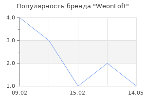 Популярность бренда WeonLoft