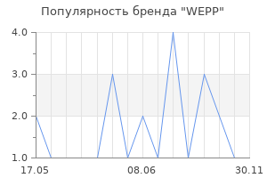Популярность бренда WEPP