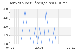 Популярность бренда WERDUM