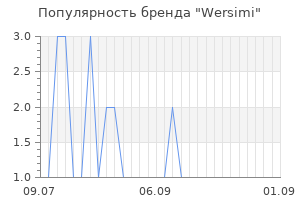 Популярность бренда wersimi