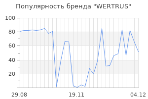 Популярность бренда WERTRUS