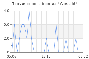 Популярность бренда werzalit