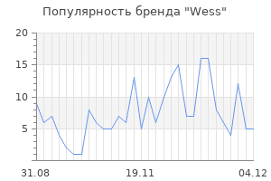 Популярность бренда wess