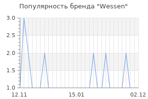 Популярность бренда wessen