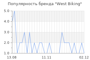 Популярность бренда West Biking