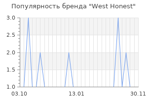 Популярность бренда West Honest