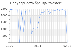 Популярность бренда wester
