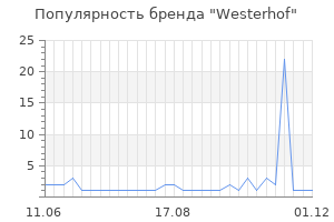 Популярность бренда westerhof