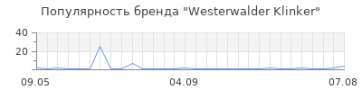 Популярность westerwalder klinker