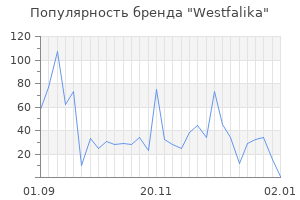 Популярность бренда westfalika