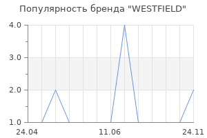 Популярность бренда WESTFIELD