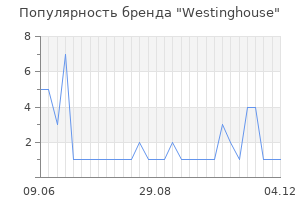 Популярность бренда westinghouse