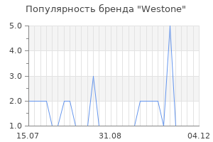 Популярность бренда westone