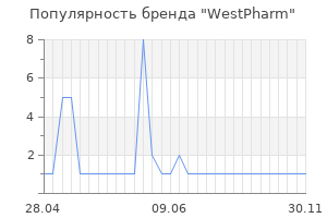 Популярность бренда westpharm