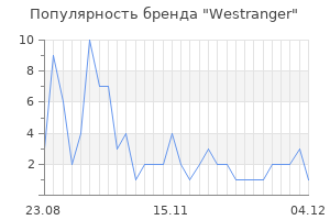 Популярность бренда westranger
